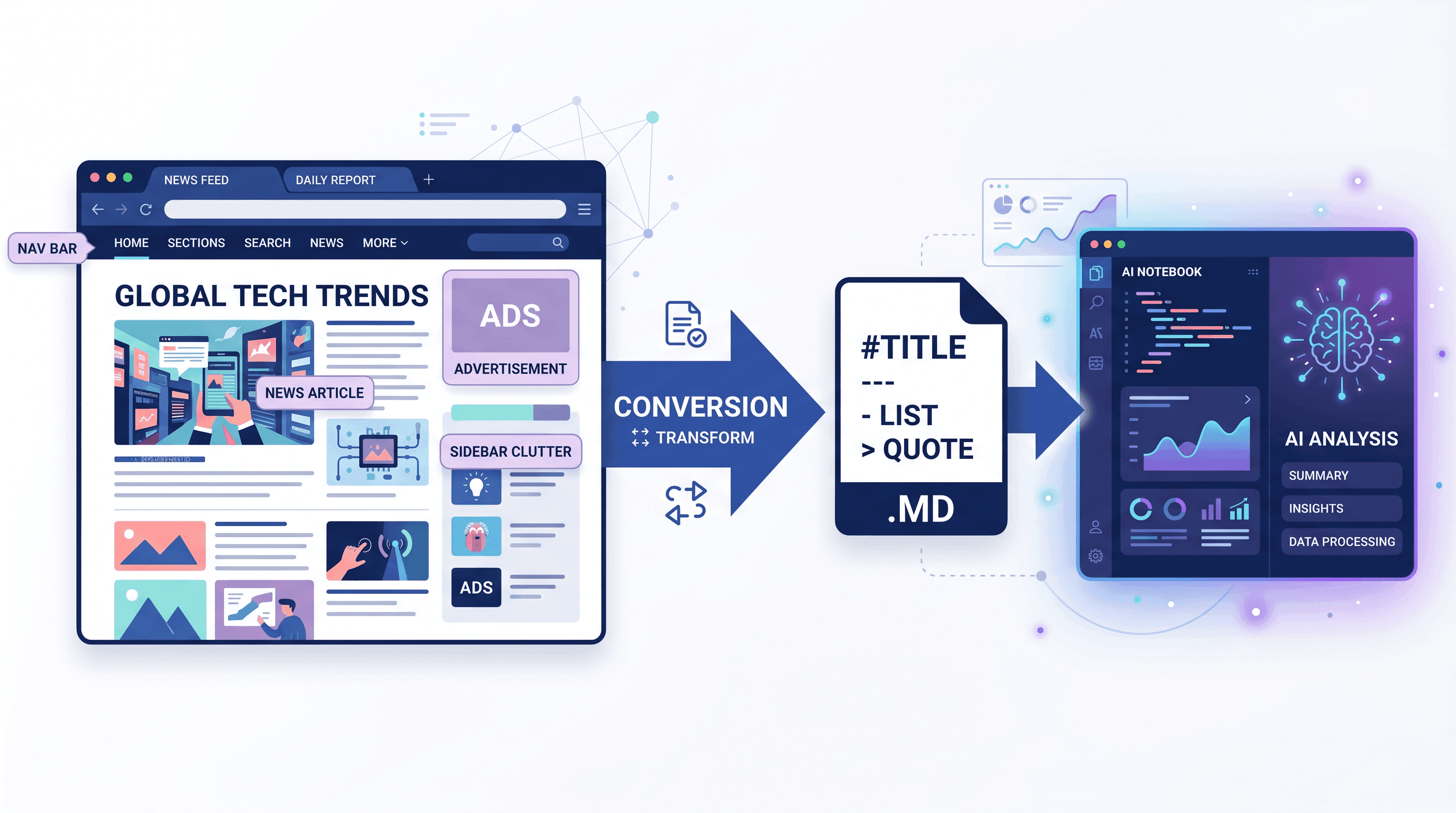 Convert Any Webpage to NotebookLM Source: 5 Steps